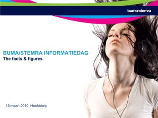 BUMA/STEMRA INFORMATIEDAGThefacts & figures Buma voor Beginners Wat Buma/Stemra voor jou kan betekenen….. 18 maart 2010, Hoofddorp  