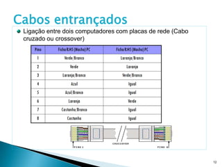 Cabos entrançados
 Ligação entre dois computadores com placas de rede (Cabo
 cruzado ou crossover)




                                                            12
 