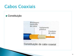 Cabos Coaxiais

 Constituição




                 14
 