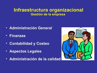 Infraestructura organizacional Gestión de la empresa   Administración General Finanzas Contabilidad y Costeo Aspectos Legales Administración de la calidad 
