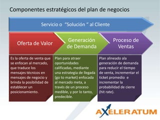 Componentes estratégicos del plan de negociosServicio o  “Solución “ al ClienteEs la oferta de venta que se enfocan al mercado, que traduce los mensajes técnicos en mensajes de negocio y brinda la posibilidad de establecer un posicionamiento.Plan para atraer oportunidades calificadas, mediante una estrategia de llegada (gotomarket) enfocada al mercado meta, a través de un proceso medible, y por lo tanto, predecible.Plan alineado ala generación de demanda para reducir el tiempo de venta, incrementar el ticket promedio  e incrementar la probabilidad de cierre (hit rate).