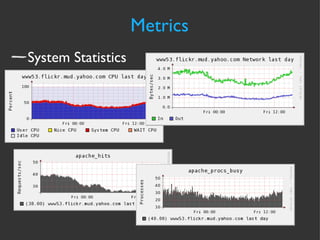 Metrics System Statistics 