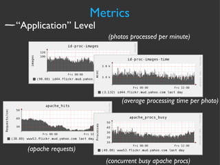 Metrics “Application” Level (photos processed per minute) (average processing time per photo) (apache requests) (concurrent busy apache procs) 