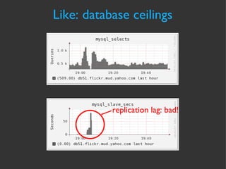 Like: database ceilings replication   lag: bad! 