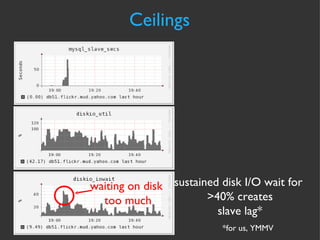 Ceilings waiting on disk  too much sustained disk I/O wait for  >40% creates slave lag* *for us, YMMV 