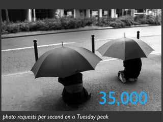 35,000 photo requests per second on a Tuesday peak 