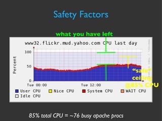 “ safe” ceiling @85% CPU Safety Factors 85% total CPU = ~76 busy apache procs what you have left 