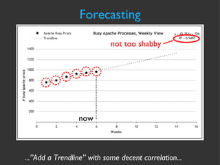 ...”Add a Trendline” with some decent correlation... Forecasting now not too shabby 