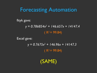 Forecasting Automation (SAME) fityk gave: y = 0.786854x 2  + 146.657x + 14147.4  ( R 2  = 99.84) Excel gave: y = 0.7675x 2  + 146.96x + 14147.3  ( R 2  = 99.84) 