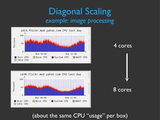 Diagonal Scaling example: image processing 4 cores 8 cores (about the same CPU “usage” per box) 