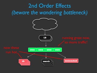 2nd Order Effects (beware the wandering bottleneck) running great now, so more traffic! now these run hot 