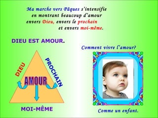 Ma marche vers Pâques  s’intensifie  en montrant beaucoup d’amour  envers  Dieu,  envers le  prochain   et envers  moi-même . DIEU PROCHAIN MOI-MÊME DIEU EST AMOUR . Comment vivre l’amour? Comme un enfant. AMOUR 