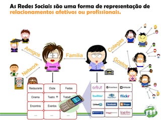 As Redes Sociais são uma forma de representação de   relacionamentos afetivos ou profissionais .  Família Network Amigos Colegas Gostos Restaurante Clube Festas Cinema Teatro Trabalho Encontros Eventos Treinamentos .... .... .... + 