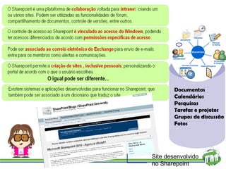 Documentos Calendários Pesquisas Tarefas e projetos Grupos de discussão Fotos Site desenvolvido no Sharepoint 
