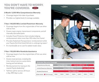 YOU DON’T HAVE TO WORRY.
YOU’RE COVERED.
3-Month / 3,000-Mile Comprehensive Warranty
•	 Coverage	begins	from	date	of	purchase.
•	 Provides	our	highest	level	of	coverage	available.


7-Year / 100,000-Mile Limited Powertrain Warranty
•	 Coverage	begins	from	the	original	date	of	first	use	when	
   sold as new.
•	 Covers	major	engine,	transmission	components,	and	all
   internally lubricated parts.
•	 Includes	Travel	Protection	that	includes	lodging	
   reimbursement when more than 150 miles from home.5
•	 Provides	Substitute	Transportation	reimbursement	while
   your Toyota Certified Used Vehicle is undergoing repair.5
•	 It’s	transferable	at	no	cost	for	added	resale	value.


7-Year / 100,000-Mile Roadside Assistance
•	 Coverage	begins	from	the	original	date	of	first	use	when	
   sold as new.
•	 Covers	most	services,	including	flat	
   tires, lockout service, jump starts,
                                                Extended Warranty Coverage
   towing and fuel delivery.
                                                Comprehensive Warranty                3 years / 36,000 miles                            3 months /3,000 miles*
•	 Reimbursement	for	towing	to	the	
   nearest Toyota dealership.5                  Limited Powertrain Warranty                             5 years / 60,000 miles                                     7 years / 100,000 miles**

•	 Toll-free	call	for	service,	24	hours	        Roadside Assistance                                                    7 years / 100,000 miles**
   a day, 365 days a year.
                                                 New Vehicle   TCUV Coverage   YEAR 1         YEAR 2           YEAR 3             YEAR 4           YEAR 5            YEAR 6            YEAR 7

                                                                                 *From date when sold (for vehicles exceeding Manufacturer’s New Vehicle Warranty). **From date when first sold as new.
 