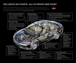 WE CHECK 160 POINTS. ALL TO PROVE ONE POINT.
All	Toyota	Certified	Used	Vehicles	are	required	to	pass	our	160-Point	Quality	Assurance	Inspection.	
It’s	not	an	easy	test	to	pass.		But	that’s	the	point.		Only	the	best	get	to	be	Toyota	Certified	Used	Vehicles.	
For	a	full	list	of	inspection	points,	please	visit	toyota.com/certified


            EXTERIOR CONDITION & APPEARANCE                               INSTRUMENT PANEL                                         INTERIOR CONDITION & APPEARANCE
            •	 Exterior	is	clean	and	free	of	road	residue                 & ELECTRONIC SYSTEMS                                     •	 Headliner,	sun	visors,	dash	pad,	upholstery,	console,	cup	holders,	
            •	 Glass	free	of	cracks,	stars	and	large	chips                •	 Fuel	gauge	reads	correctly	                           	 trim	panels,	floor	mats	and	carpets	are	in	place	and	in	good	condition	
            •	 Body	is	free	of	all	dents                                  •	 Battery	voltage	gauge	reads	correctly	                •	 Interior	leather,	vinyl,	plastic,	carpet	and	fabric	surfaces	are	free	of	
                                                                          •	 Check	for	airbag	deployment                           	 holes,	rips,	tears,	excessive	wear	or	fading	
            •	 Paint	has	even,	high	luster
                                                                          •	 Speedometer	and	odometer		work	properly               •	 Interior	is	free	of	debris	
                                                                          •	 Clock	works	properly                                  •	 Seats,	carpets,	floor	mats	and	headliner	are	free	of	stains
            ENGINE COMPARTMENT
            •	 Change	engine	oil	and	filter
            •	 Inspect	for	fuel,	oil,	coolant	or	other	fluid	leaks
            •	 Drive	belts	and	hoses	free	of	cracks	or	damage
            •	 Check	oil,	brake,	clutch,	transmission,	transfer	
            	 case,	washer	and	power	steering	fluid	levels
            •	 Horn	works	properly
            •	 Battery	in	good	condition




                                                                                                                                                                                  TIRES &
                                                                                                                                                                                  SUSPENSION SYSTEM
                                                                                                                                                                                  •	 Inspect	tires	for	
                                                                                                                                                                                  	 defects,	damage	and	
                                                                                                                                                                                  	 proper	inflation	
                                                                                                                                                                                  •	 Minimum	of	5/32"	tread	
                                                                                                                                                                                  	 depth	remaining	across	
                                                                                                                                                                                  	 tread	width	on	all	tires	
                                                                                                                                                                                  	 including	spare
                                                                                                                                                                                  •	 All	four	tires	must	be	of	
                                                                                                                                                                                  	 same	brand,	model,	size,	
                                                                                                                       FRAME, STRUCTURE & UNDERBODY                               	 tread	design,	speed	
                                                                                                                                                                                  	 and	load	rating	
                                                                                                                       •	 Check	frame/unibody	for	damage
                                                                                                                                                                                  •	 Inspect	struts/shocks	
                                                                                                                       •	 Inspect	panel	alignment	and	fit	                        	 for	leaks	and	wear
        STEERING SYSTEM
                                                                                                                       •	 Inspect	lower	body	and	underbody	
        •	 Steering	wheel	centered	in	
                                                                                                                       	 for	damage	
        	 straight-line	driving	
        •	 Vehicle	tracks	and	drives	
        	 straight	on	level	surface	
        •	 Tilt	steering	wheel	adjustment	
        	 works	properly	                          TRANSMISSION & TRANSAXLE                            BRAKING SYSTEM                                        AUDIO & ALARM SYSTEMS
        •	 Interior	free	of	significant	           •	 Transmission/clutch	operates	smoothly	           •	 Inspect	brakes,	calipers,	lines	and	hoses	         •	 Audio/cassette/CD	system	working	normally
        	 squeaks	or	rattles                                                                                                                                 	 (if	equipped)	
                                                   •	 Transmission	gear	ranges	engage	promptly	        •	 ABS	operates	on	“panic	stop”	
                                                   	 while	shifting                                    •	 Parking	brake	sets	and	holds	vehicle	              •	 Antenna	works	properly	
                                                   •	 Inspect	transmission	case	and	pan	for	leaks	     •	 Brake	pads/shoes	must	have	minimum	                •	 Radio	speakers	do	not	rattle	
                                                   •	 No	damage	to	drive	and	axle	shafts               	 of	50%	wear	remaining	                              •	 Theft-deterrent	system	works	properly	
                                                                                                                                                             	 (if	equipped)	
 
