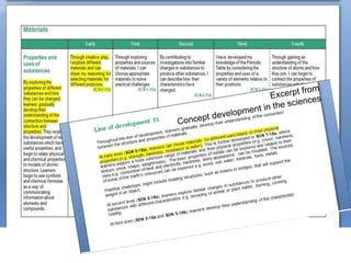 Excerpt from Concept development in the sciences 