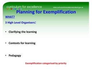 Planning for Exemplification WHAT? 3 High Level Organisers : Clarifying the learning Contexts for learning Pedagogy Exemplification categorised by priority 