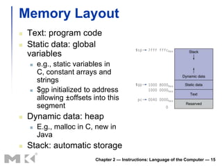 Memory Layout
   Text: program code
   Static data: global
    variables
       e.g., static variables in
        C, constant arrays and
        strings
       $gp initialized to address
        allowing ±offsets into this
        segment
   Dynamic data: heap
       E.g., malloc in C, new in
        Java
   Stack: automatic storage
                           Chapter 2 — Instructions: Language of the Computer — 15
 