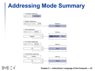 Addressing Mode Summary




         Chapter 2 — Instructions: Language of the Computer — 25
 