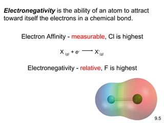 Electronegativity  is the ability of an atom to attract toward itself the electrons in a chemical bond. Electron Affinity -  measurable , Cl is highest Electronegativity -  relative , F is highest 9.5 X  ( g)  + e -   X - ( g) 
