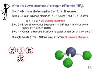 Step 1 – N is less electronegative than F, put N in center Step 2 – Count valence electrons  N - 5 (2s 2 2p 3 ) and F - 7 (2s 2 2p 5 )  5 + (3 x 7) =  26 valence electrons Step 3 – Draw single bonds between N and F atoms and complete octets on N and F atoms. Step 4 -  Check, are # of e -  in structure equal to number of valence e -  ? 3 single bonds (3x2) + 10 lone pairs (10x2) =  26 valence electrons 9.6 Write the Lewis structure of nitrogen trifluoride (NF 3 ). F N F F 