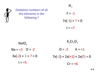 NaIO 3 Na =  +1 O =  -2 3x( -2 ) +  1  +  ?  = 0 I =  +5 IF 7 F =  -1 7x( -1 ) +  ?  = 0 I =  +7 K 2 Cr 2 O 7 O =  -2 K =  +1 7x( -2 ) + 2x( +1 ) + 2x( ?)  = 0 Cr =  +6 4.4 Oxidation numbers of all the elements in the following ? 