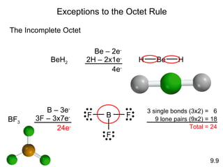 Exceptions to the Octet Rule The Incomplete Octet BeH 2 BF 3 9.9 H H Be Be – 2e - 2H – 2x1e - 4e - B – 3e - 3F – 3x7e - 24e - F B F F 3 single bonds (3x2) =  6 9 lone pairs (9x2) = 18 Total = 24 