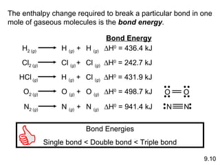 The enthalpy change required to break a particular bond in one mole of gaseous molecules is the  bond energy . Bond Energy 9.10 H 2 ( g ) H  ( g ) + H  ( g )  H 0  = 436.4 kJ Cl 2 ( g ) Cl  ( g ) + Cl  ( g )  H 0  = 242.7 kJ HCl  ( g ) H  ( g ) + Cl  ( g )  H 0  = 431.9 kJ O 2 ( g ) O  ( g ) + O  ( g )  H 0  = 498.7 kJ O O N 2 ( g ) N  ( g ) + N  ( g )  H 0  = 941.4 kJ N N Bond Energies Single bond < Double bond < Triple bond 