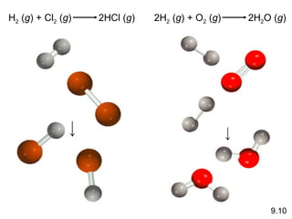 9.10 H 2  ( g ) + Cl 2  ( g )  2HCl ( g ) 2H 2  ( g ) + O 2  ( g )  2H 2 O ( g ) 