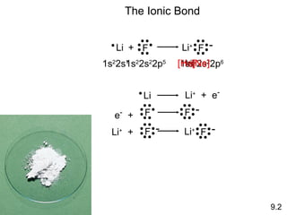 9.2 The Ionic Bond 1s 2 2s 1 1s 2 2s 2 2p 5 1s 2 1s 2 2s 2 2p 6 [He] [Ne] Li + F Li + F - Li Li +   +  e - e -   + F F - F - Li +   + Li + F - 
