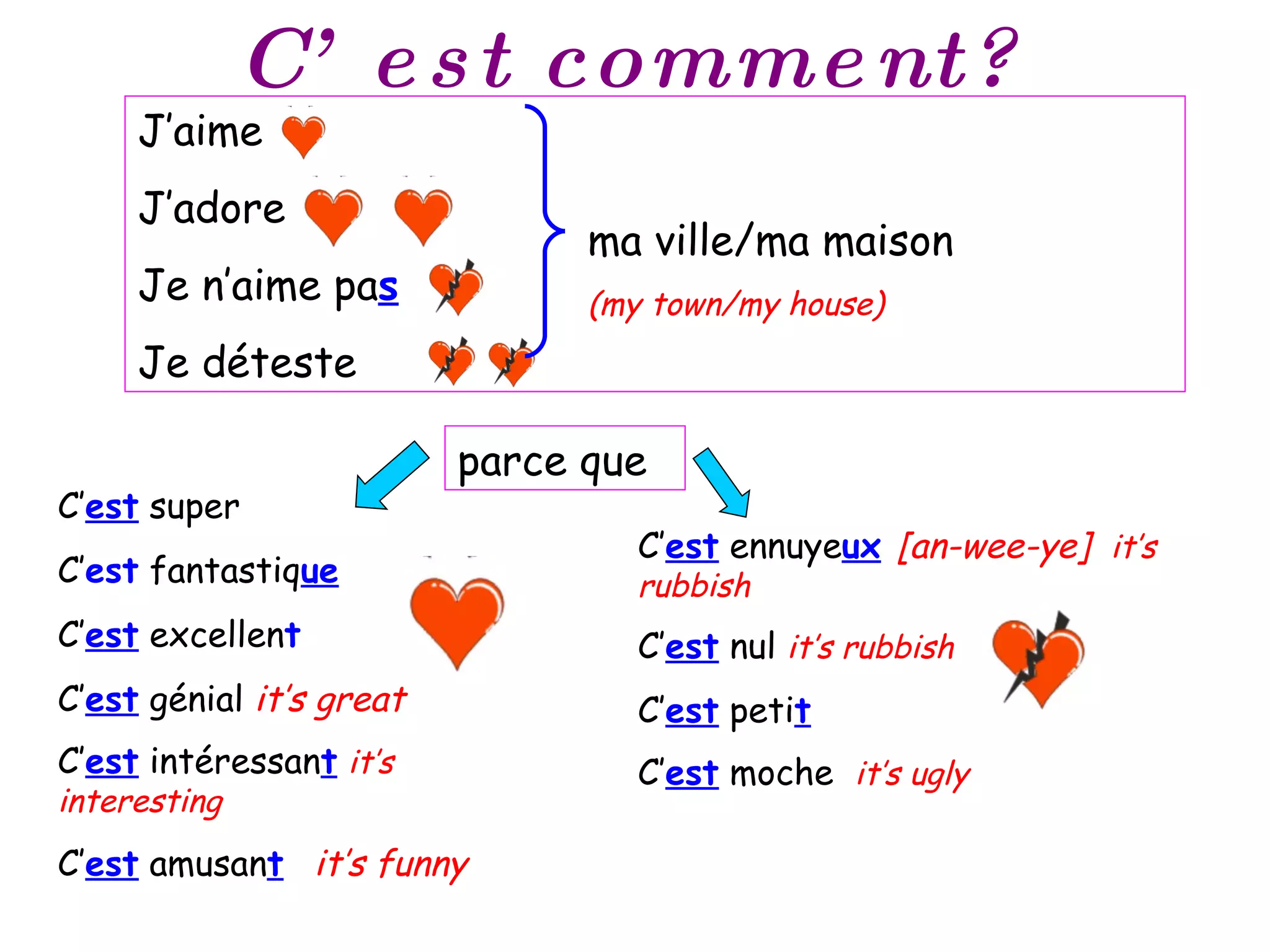 C’est comment? J’aime J ’adore Je n’aime pa s   Je déteste  parce que  C’ est  super C’ est  fantastiq ue C’ est  excellen t C’ est  génial  it’s great C’ est  intéressan t   it’s interesting C’ est  amusan t   it’s funny C’ est  ennuye ux   [an-wee-ye]  it’s rubbish C’ est  nul  it’s rubbish C’ est  peti t C’ est  moche  it’s ugly ma ville/ma maison (my town/my house) 