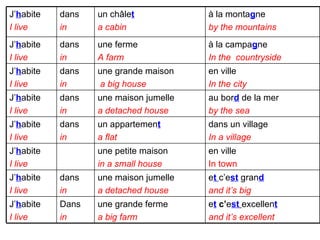 e t  c’ e st   excellen t and it’s excellent une grande ferme a big farm Dans in J’ h abite I live e t  c’e st  gran d and it’s big une maison jumelle a detached house dans in J’ h abite I live en ville In town une petite maison in a small house J’ h abite I live dans un village In a village un appartemen t a flat dans  in J’ h abite I live au bor d  de la mer by the sea une maison jumelle a detached house dans  in J’ h abite I live en ville In the city une grande maison a big house   dans  in J’ h abite I live à la campa g ne In the  countryside une ferme A farm dans in  J’ h abite I live à la monta g ne  by the mountains un ch âle t a cabin dans  in J’ h abite  I live  
