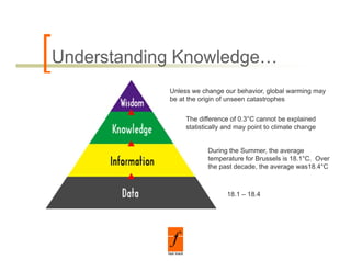 Understanding Knowledge…
            Unless we change our behavior, global warming may
            be at the origin of unseen catastrophes


                 The difference of 0.3 C cannot be explained
                                    0 3°C
                 statistically and may point to climate change


                        During the Summer, the average
                        temperature for Brussels is 18.1°C. Over
                        the past decade, the average was18.4°C



                               18.1 – 18.4
 