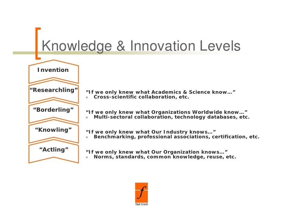 Knowledge And Innovation Management 