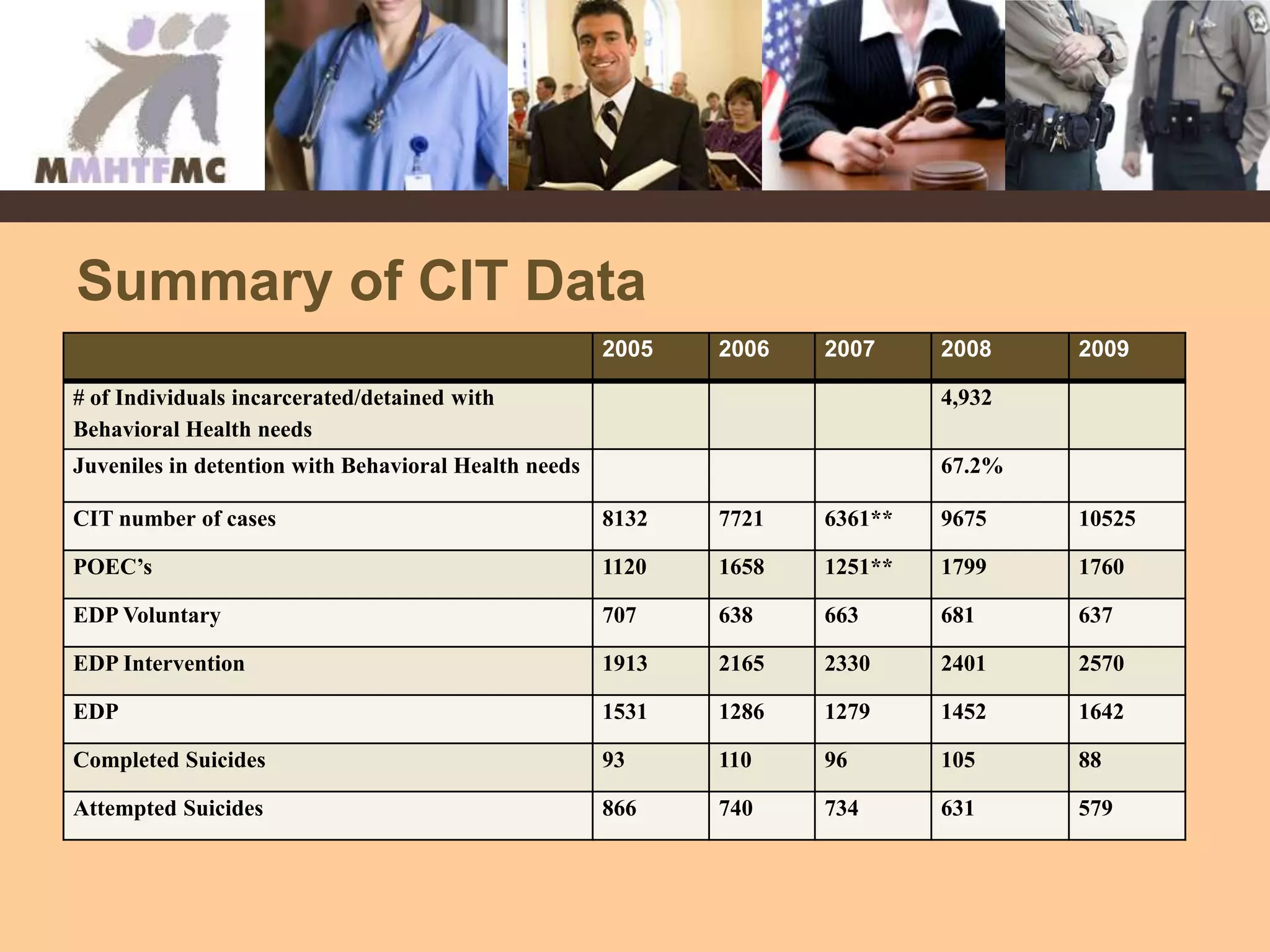 Using Community Indicators for Social ChangeResults Based Accountability:  What works?