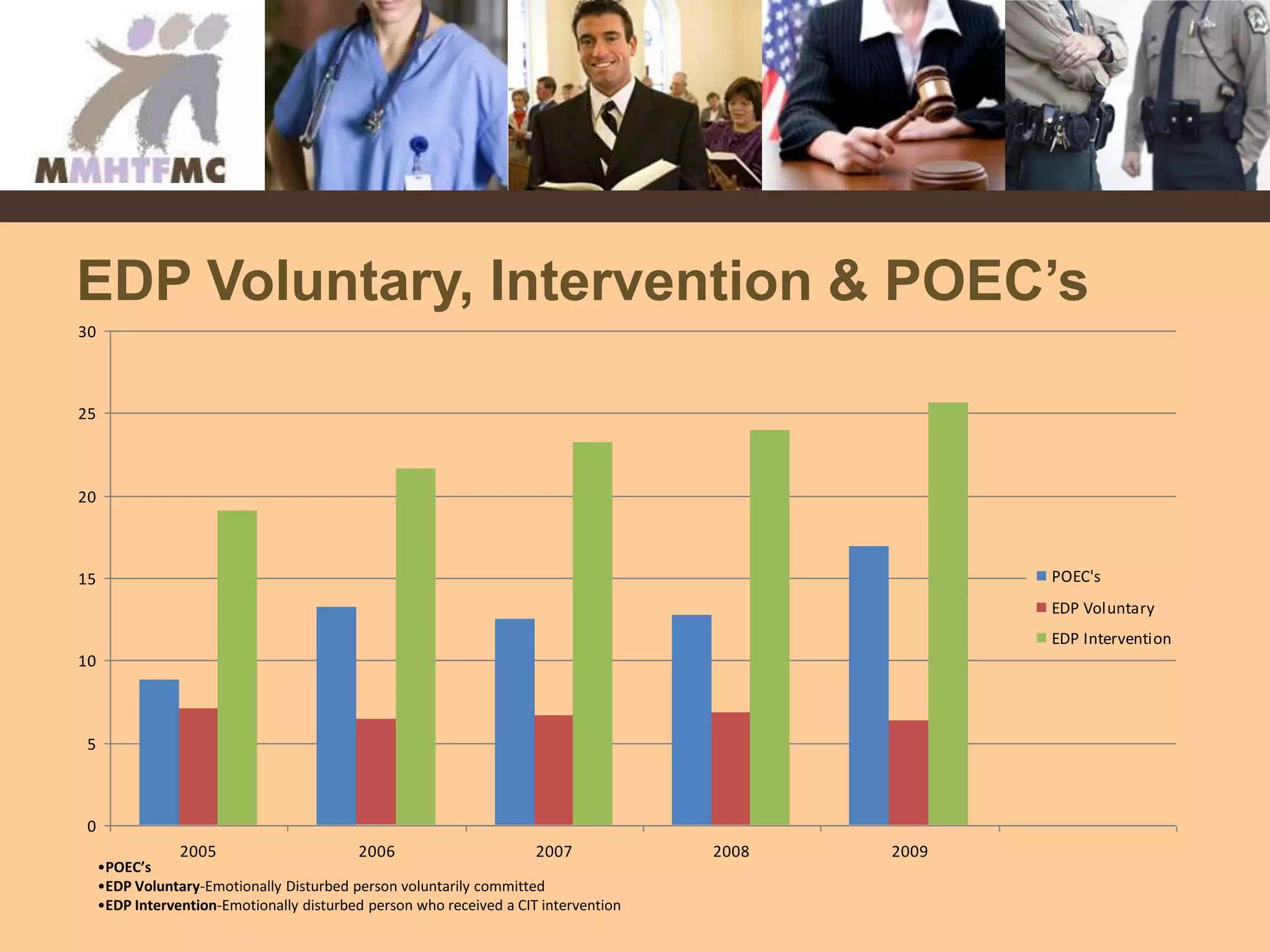  Building consensus around indicators