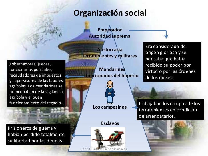 Resultado de imagen para ORGANIZACION SOCIAL POLITICA CHINA