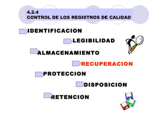 4.2.4  CONTROL DE LOS REGISTROS DE CALIDAD IDENTIFICACION LEGIBILIDAD ALMACENAMIENTO PROTECCION RECUPERACION RETENCION DISPOSICION 