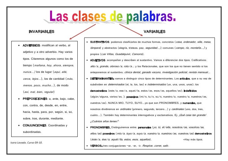 Las clases de palabras
