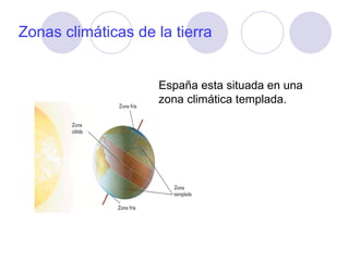 Zonas climáticas de la tierra España esta situada en una zona climática templada.