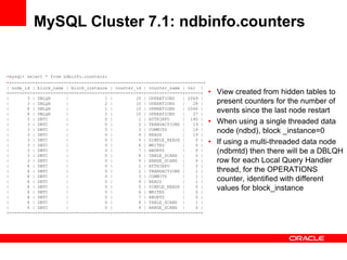 MySQL Cluster 7.1: ndbinfo.counters


•mysql> select * from ndbinfo.counters;
•+---------+------------+----------------+------------+--------------+------+
| node_id | block_name | block_instance | counter_id | counter_name | val |
+---------+------------+----------------+------------+--------------+------+    • View created from hidden tables to
|       3 | DBLQH      |              1 |         10 | OPERATIONS   | 2069 |
|       3 | DBLQH      |              2 |         10 | OPERATIONS   |   28 |      present counters for the number of
|       4 | DBLQH      |              1 |         10 | OPERATIONS   | 2066 |
|       4 | DBLQH      |              2 |         10 | OPERATIONS   |   27 |
                                                                                  events since the last node restart
|       3 | DBTC       |              0 |          1 | ATTRINFO     | 140 |
|       3 | DBTC       |              0 |          2 | TRANSACTIONS |   19 |    • When using a single threaded data
|       3 | DBTC       |              0 |          3 | COMMITS      |   19 |
|       3 | DBTC       |              0 |          4 | READS        |   19 |
                                                                                  node (ndbd), block _instance=0
|
|
        3 | DBTC
        3 | DBTC
                       |
                       |
                                      0 |
                                      0 |
                                                   5 | SIMPLE_READS |
                                                   6 | WRITES       |
                                                                         0 |
                                                                         0 |
                                                                                • If using a multi-threaded data node
|
|
        3 | DBTC
        3 | DBTC
                       |
                       |
                                      0 |
                                      0 |
                                                   7 | ABORTS
                                                   8 | TABLE_SCANS |
                                                                    |    0 |
                                                                         0 |
                                                                                  (ndbmtd) then there will be a DBLQH
|       3 | DBTC       |              0 |          9 | RANGE_SCANS |     0 |      row for each Local Query Handler
|       4 | DBTC       |              0 |          1 | ATTRINFO     |    2 |
|       4 | DBTC       |              0 |          2 | TRANSACTIONS |    1 |      thread, for the OPERATIONS
|       4 | DBTC       |              0 |          3 | COMMITS      |    1 |
|       4 | DBTC       |              0 |          4 | READS        |    1 |      counter, identified with different
|       4 | DBTC       |              0 |          5 | SIMPLE_READS |    0 |
|       4 | DBTC       |              0 |          6 | WRITES       |    0 |
                                                                                  values for block_instance
|       4 | DBTC       |              0 |          7 | ABORTS       |    0 |
|       4 | DBTC       |              0 |          8 | TABLE_SCANS |     1 |
|       4 | DBTC       |              0 |          9 | RANGE_SCANS |     0 |
+---------+------------+----------------+------------+--------------+------+
 