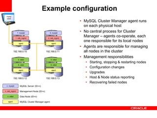 Example configuration
 mysql
 client
                                                           • MySQL Cluster Manager agent runs
                                                             on each physical host
              7. mysqld                        8. mysqld
                                                           • No central process for Cluster
             1. ndb_mgmd                   2. ndb_mgmd
                                                             Manager – agents co-operate, each
                                                             one responsible for its local nodes
                agent                           agent

                                                           • Agents are responsible for managing
           192.168.0.10                   192.168.0.11       all nodes in the cluster
                                                           • Management responsibilities
               3. ndbd                          4. ndbd
                                                              •   Starting, stopping & restarting nodes
               5. ndbd                          6. ndbd
                                                              •   Configuration changes
                agent                           agent
                                                              •   Upgrades
           192.168.0.12                   192.168.0.13        •   Host & Node status reporting
                                                              •   Recovering failed nodes
 n. mysqld       MySQL Server (ID=n)

n. ndb_mgmd      Management Node (ID=n)

  n. ndbd        Data Node (ID=n)

   agent         MySQL Cluster Manager agent
 