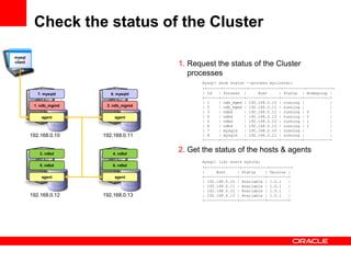 Check the status of the Cluster

mysql
client
                                       1. Request the status of the Cluster
                                          processes
                                              mysql> show status --process mycluster;
                                              •+------+----------+--------------+---------+-----------+
            7. mysqld      8. mysqld          | Id   | Process |      Host     | Status | Nodegroup |
                                              +------+----------+--------------+---------+-----------+
                                              | 1    | ndb_mgmd | 192.168.0.10 | running |           |
          1. ndb_mgmd    2. ndb_mgmd          | 2    | ndb_mgmd | 192.168.0.11 | running |           |
                                              | 3    | ndbd     | 192.168.0.12 | running | 0         |
             agent          agent             | 4    | ndbd     | 192.168.0.13 | running | 0         |
                                              | 5    | ndbd     | 192.168.0.12 | running | 1         |
                                              | 6    | ndbd     | 192.168.0.13 | running | 1         |
                                              | 7    | mysqld   | 192.168.0.10 | running |           |
         192.168.0.10   192.168.0.11          | 8    | mysqld   | 192.168.0.11 | running |           |
                                              +------+----------+--------------+---------+-----------+


             3. ndbd        4. ndbd
                                       2. Get the status of the hosts & agents
                                              mysql> list hosts mysite;
             5. ndbd        6. ndbd           •+--------------+-----------+---------+
                                              |     Host     | Status    | Version |
             agent          agent             +--------------+-----------+---------+
                                              | 192.168.0.10 | Available | 1.0.1   |
                                              | 192.168.0.11 | Available | 1.0.1   |
                                              | 192.168.0.12 | Available | 1.0.1   |
         192.168.0.12   192.168.0.13          | 192.168.0.13 | Available | 1.0.1   |
                                              +--------------+-----------+---------+
 