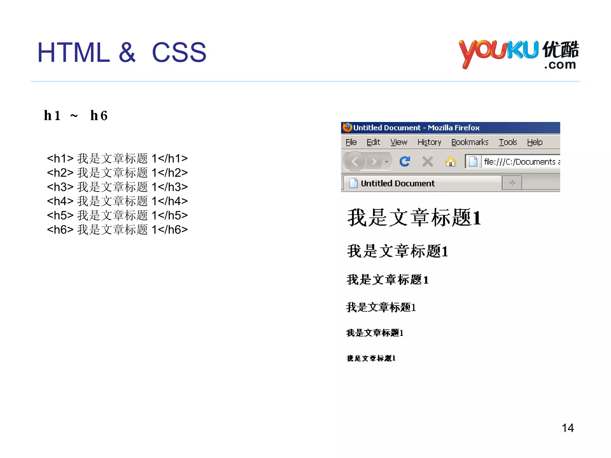 HTML &  CSS h1 ~ h6 <h1> 我是文章标题 1</h1> <h2> 我是文章标题 1</h2> <h3> 我是文章标题 1</h3> <h4> 我是文章标题 1</h4> <h5> 我是文章标题 1</h5> <h6> 我是文章标题 1</h6> 