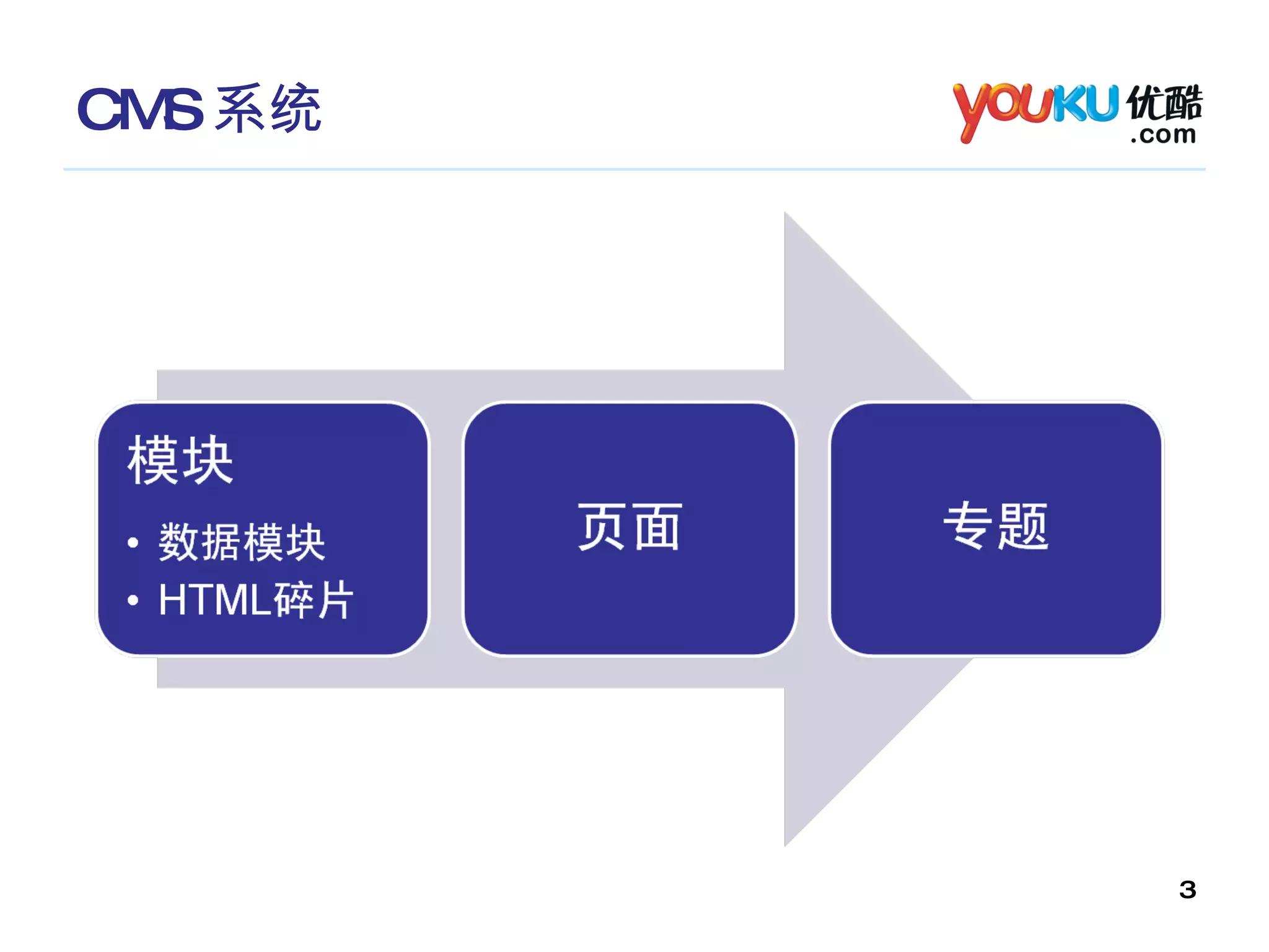 CMS 系统 