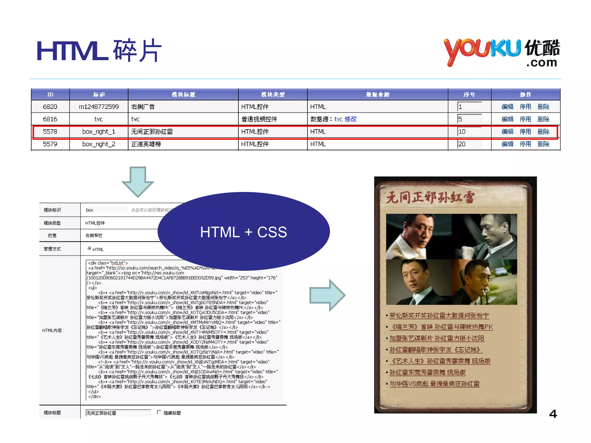 HTML 碎片 HTML + CSS 