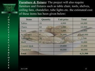 Furniture & fixture :  The project will also require furniture and fixtures such as table chair, tools, shelves, ceiling fans, chandelier, tube lights etc. the estimated cost of these items has been given below: C O N N E C T I V E C A F É &  C O F F E E 26/11/09 Items Quantity Unit price Total Tables 16 4,000 64,000 Chairs 64 1,000 64,000 Tools 10 1,200 12,000 Ac’s(2 ton) 4 36,000 1,44,000 Tube lights 20 125 2,500 Shelf 2 15,000 30,000 Counter desk 1 25,000 25,000 Chandelier 2 40,000 80,000 Total 4,21,500 