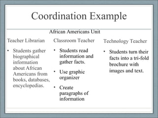 Collaboration: A Journey | PPT