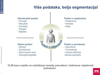 Više podataka, bolja segmentacija! SPSS/VALICON RoadShow, 2010 © Podaci o ponašanju -  Naružbine -  Transakcije Istorija plaćanja Istorija upotrebe Opisni podaci Atributi Značajnosti Samo-opisni pod. (Geo) demografija Podaci o opažanjima Preference Potrebe Želje Interakcijski podaci -  Ponude Rezultati Kontekst Posjeta Bilješke Podaci o klijentima CLM baca svjetlo na razilaženja između ponuđene i dobivene vrijednosti potrošača.  